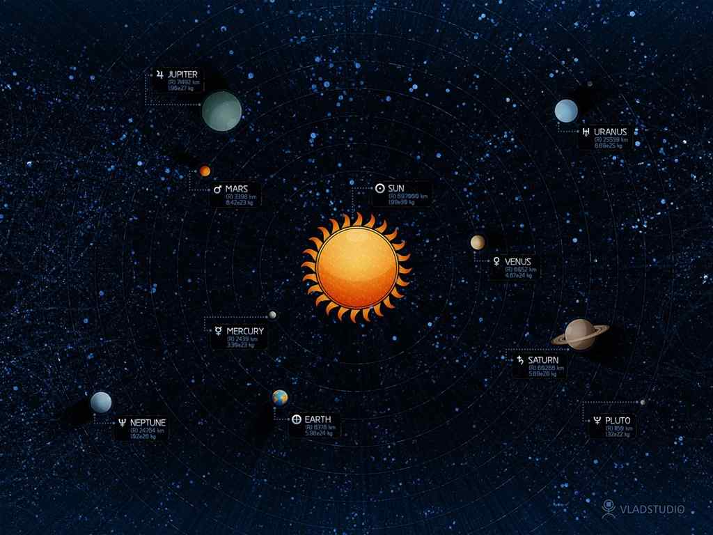 星球轨迹壁纸-Solar System